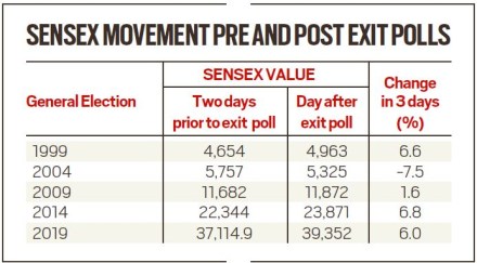 Share market highlights: Sensex ends 561 points down, Nifty below 11,450; Bajaj Finance, M&M top losers