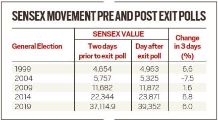 Share market highlights on Budget day: Sensex ends 395 points down, Nifty near 11,800