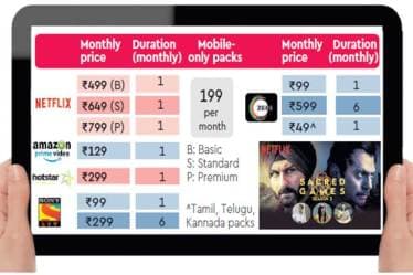 netflix, netflix 199 plan, netflix mobile plan, netflix 199 plan india, netflix cheapest plan in india