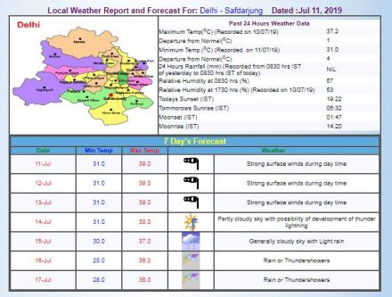 Delhi weather update, delhi monsoon, Met department, delhi weather department, daily rainfall, latest news on delhi weather updates