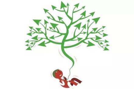 The government informed about the benefits of sustainable growth and shared achievable futuristic goals.
