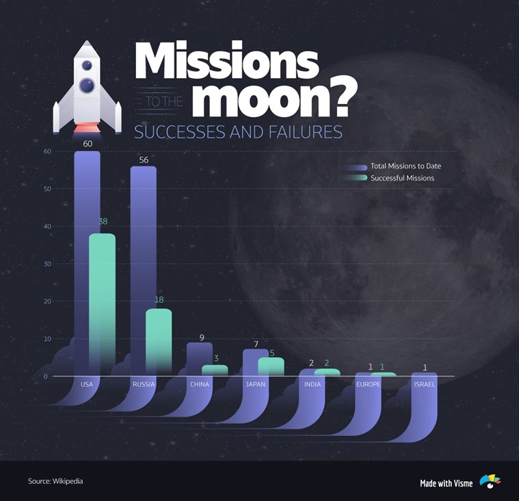 ISRO, Antrix Corporation, satellite, NewSpace India Limited, NSIL, Department of Space, DOS, science news, Antrix Corporation, commercial space programme ISRO, Antrix Corporation, satellite, NewSpace India Limited, NSIL, Department of Space, DOS, science news, Antrix Corporation, commercial space programme