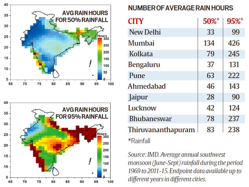 Monsoon in India, IMD, above average rainfall, Monsoon 2019, Monsoon news, economy news