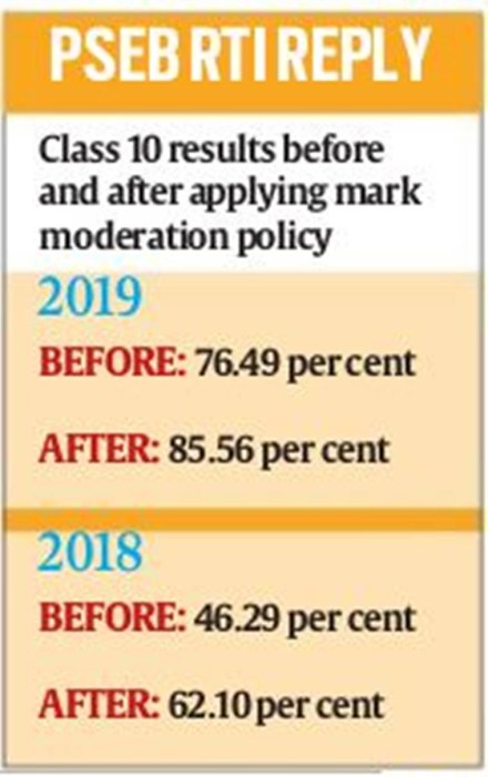 pseb class 10 compartment, pseb class 10 compartment datesheet, pseb class 10 compartment result, pseb class 10 date and time