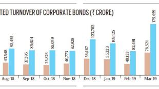 sebi, rbi, rbi board, capital market regulator, Reserve Bank of India, RBI Act 1934