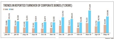 sebi, rbi, rbi board, capital market regulator, Reserve Bank of India, RBI Act 1934