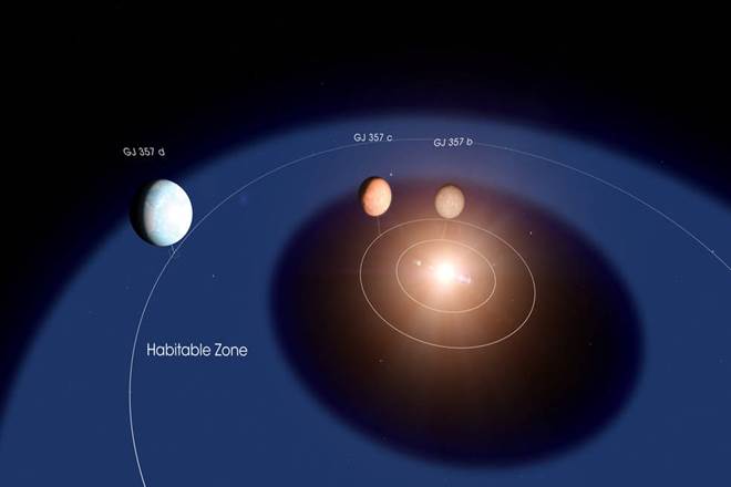 NASA satellite, TESS, super Earth planet, GJ 357 d, US, NASA, US, exoplanets NASA satellite, TESS, super Earth planet, GJ 357 d, US, NASA, US, exoplanets