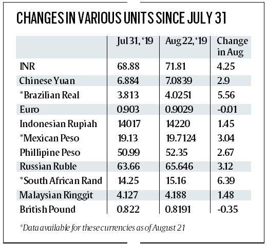 Govt may withdraw FPI surcharge after Sitharaman’s tax has foreign investors fleeing stock market