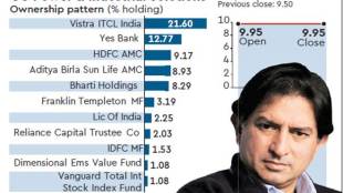 Gautam Thapar, Gautam Thapar sacked, CG Power chairman, CG Power and Industrial Solutions, Avantha Group