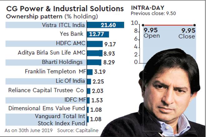 Gautam Thapar, Gautam Thapar sacked, CG Power chairman, CG Power and Industrial Solutions, Avantha Group Gautam Thapar, Gautam Thapar sacked, CG Power chairman, CG Power and Industrial Solutions, Avantha Group