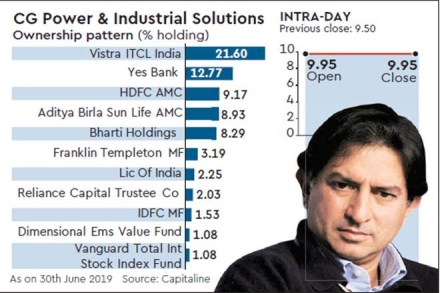 Gautam Thapar, Gautam Thapar sacked, CG Power chairman, CG Power and Industrial Solutions, Avantha Group Gautam Thapar, Gautam Thapar sacked, CG Power chairman, CG Power and Industrial Solutions, Avantha Group