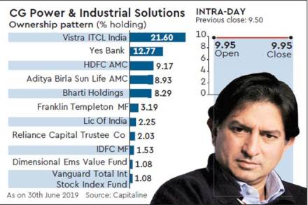 Gautam Thapar, Gautam Thapar sacked, CG Power chairman, CG Power and Industrial Solutions, Avantha Group