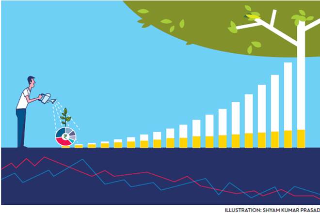 long term investments, stock market, gold prices, Nifty, sensex, systematic investment plan, mutual funds, IPO, National Savings Certificates, NTPC long term investments, stock market, gold prices, Nifty, sensex, systematic investment plan, mutual funds, IPO, National Savings Certificates, NTPC