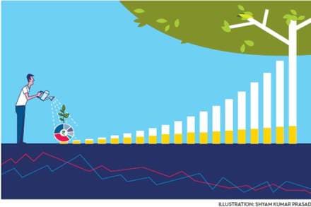 long term investments, stock market, gold prices, Nifty, sensex, systematic investment plan, mutual funds, IPO, National Savings Certificates, NTPC