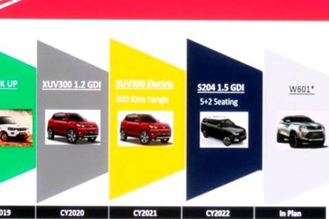Mahindra XUV300 7-seater in the works: Electric 5-seater to have 300km range