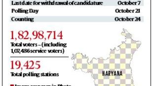 Haryana assembly polls, BJP, Sandeep Singh, Yogeshwar Dutt, Babita Phogat, Lok Sabha elections, shiv sena