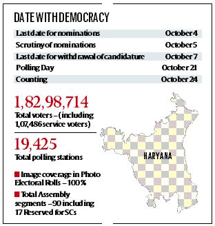 Haryana assembly polls, BJP, Sandeep Singh, Yogeshwar Dutt, Babita Phogat, Lok Sabha elections, shiv sena Haryana assembly polls, BJP, Sandeep Singh, Yogeshwar Dutt, Babita Phogat, Lok Sabha elections, shiv sena