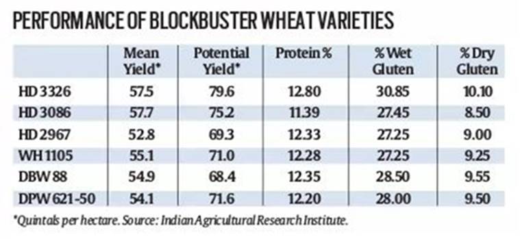 CBI, CBI raid, Bengaluru Police, HD Kumaraswamy, india news, 