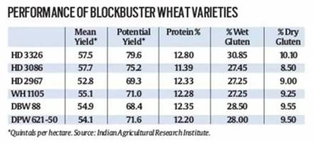 CBI, CBI raid, Bengaluru Police, HD Kumaraswamy, india news, 