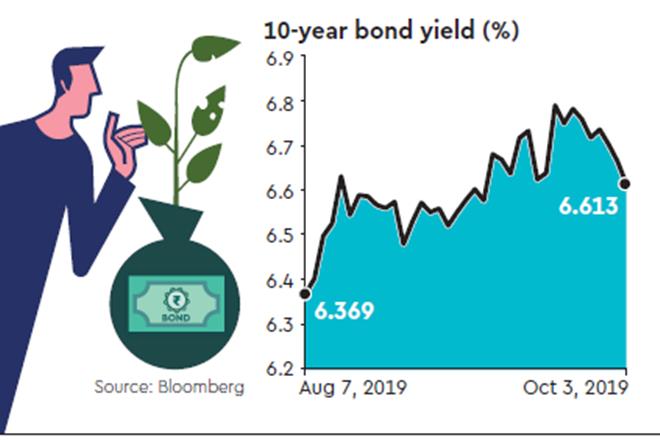 Bond markets, shortfall in tax collections, tax collections