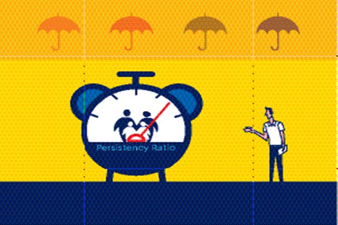  It is calculated on the basis of the number of policyholders paying the premium divided by net active policyholders, multiplied by 100.