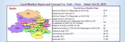 delhi rains, heavy rains in delhi, delhi weather update, delhi weather update today, delhi airport, IMD rain in NRC, delhi traffic, latest news on delhi rainfall, delhi weather, heavy rain in delhi ncr, heavy rain in delhi, delhi rain, rain in delhi, rain in delhi ncr, rain in delhi today