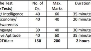 Aadhaar based eSign, pf nomination form, pf nomination online, pf e nomination process, how to check nominee name in epf, how to change nominee name in epf, e nomination in epf portal, e nomination in UAN portal, e nomination in EPF online