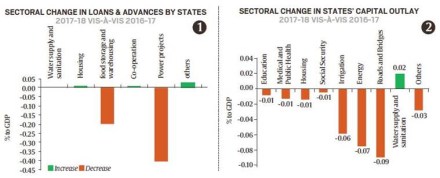 RCEP countries, Oriental Bank of Commerce, Bank of Maharashtra, RBI, policy repo rate, MCLR, MSE loans