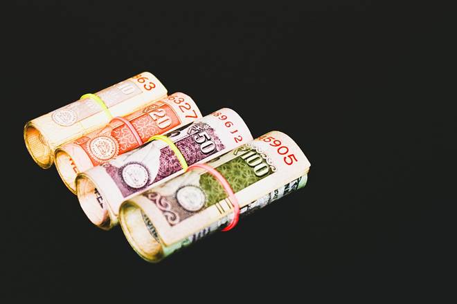 Stock market prediction 2020