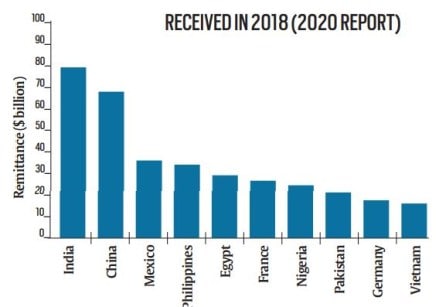 Earlier, coal and coke imports in September 2018 stood at 17.79 MT. Earlier, coal and coke imports in September 2018 stood at 17.79 MT.