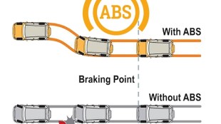 Anti Lock Braking System, Anti Lock Braking System ppt, Anti Lock Braking System working, Anti Lock Braking System in bike