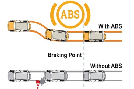 Anti Lock Braking System, Anti Lock Braking System ppt, Anti Lock Braking System working, Anti Lock Braking System in bike