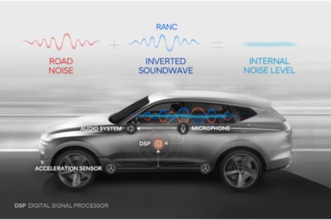 Hyundai unveils its new Active Noise Control system: Road noise reduction up to 3dB!