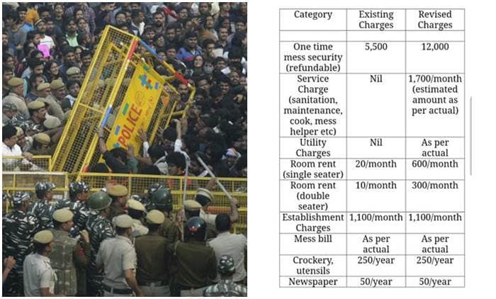 jnu. jwaharlal nehru university, jnu fee hike, jnu fee hike issue, jnu fee hike rollback, jnu fee hike news, jnu fee hike protest, jnu hostel fee hike, jnu hostel fees 2019, jnu protest fee hike, jnu protest news