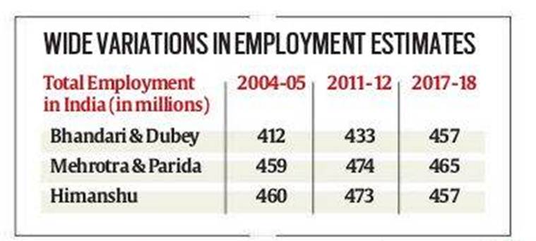 labour relation code, jobs, new labour law, lok sabha, rajya sabha