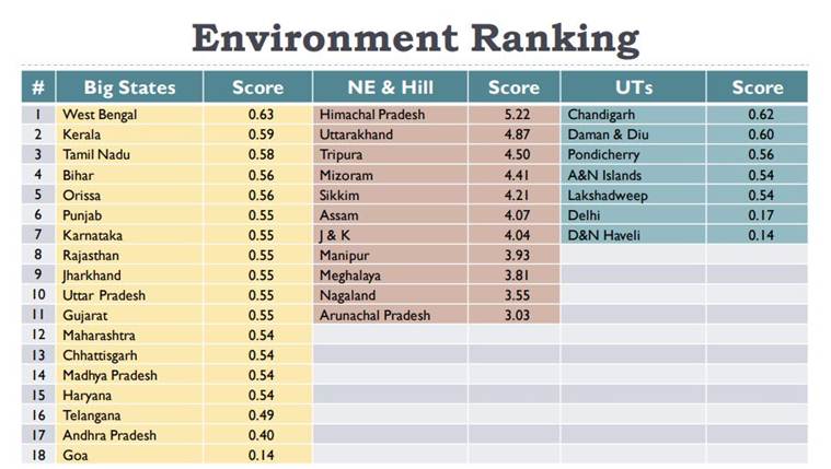 Rising renewable energy, renewable energy, discoms, air pollution, global warming Rising renewable energy, renewable energy, discoms, air pollution, global warming