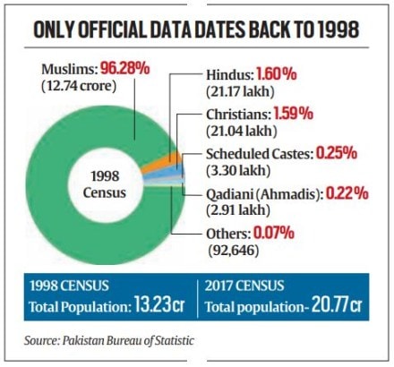 While top-rated NBFCs have been able to tap the CP market, others had to look for other avenues to raise funds, including bank credit and overseas markets.