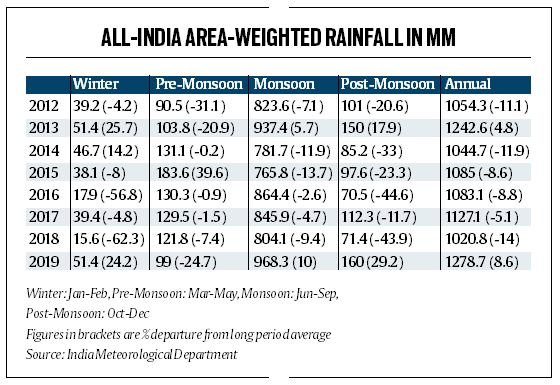 non-financial sectors, indian economy, economic revival. slowdown, animal spirit, pmi non-financial sectors, indian economy, economic revival. slowdown, animal spirit, pmi
