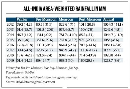 non-financial sectors, indian economy, economic revival. slowdown, animal spirit, pmi non-financial sectors, indian economy, economic revival. slowdown, animal spirit, pmi