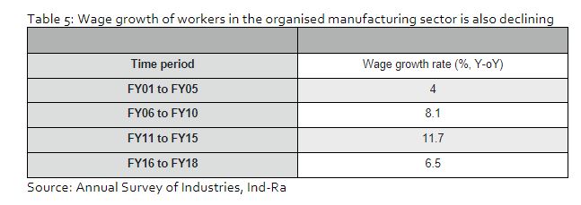budget 2020, budget 2020 expectations, budget 2020 income tax expectations