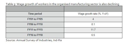 budget 2020, budget 2020 expectations, budget 2020 income tax expectations