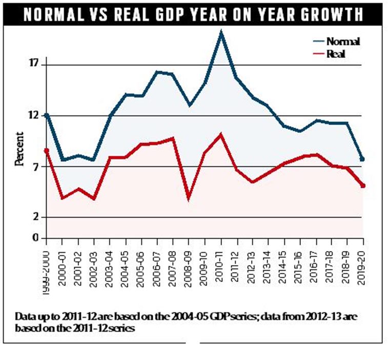 GDP, GDP growth, GDP growth forecast, Growth revival, fiscal policy, IIP, economic growth GDP, GDP growth, GDP growth forecast, Growth revival, fiscal policy, IIP, economic growth