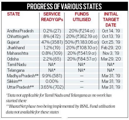 icar net, jee main exam