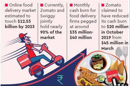 Zomato, UberEats, food delivery, Swiggy, Zomato Gold 