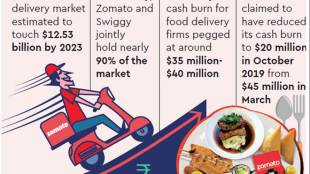 Zomato, UberEats, food delivery, Swiggy, Zomato Gold