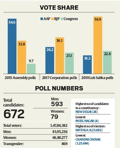 budget 2020, budget 2020 for foreign investors, budget 2020 for NRIs, Union Budget 2020, Foreign Portfolio Investors, FPI limit in corporate bonds hike, FPI budget, corporate bond budget 2020, Foreign Institutional Investors (FIIs)