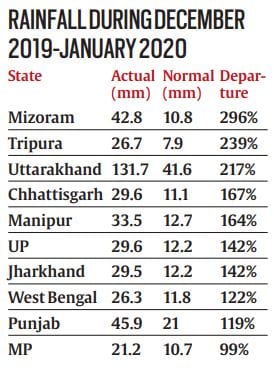 Budget 2020: Will Budget 2020 prepare India to become a $5 trillion economy? FM seems to make progressive changes