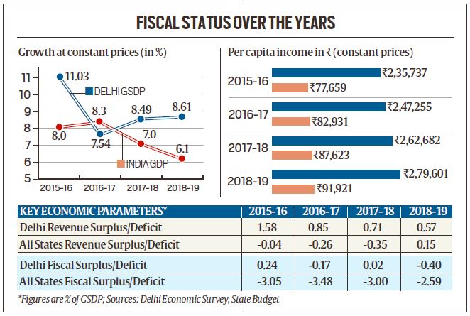 Budget 2020-21: The budget for National Sports Development Fund also got reduced to Rs 50.00 from the earlier Rs 77.15 crore.