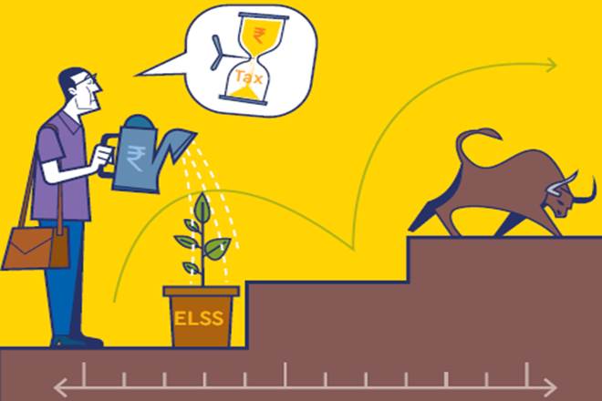 ELSS, tax saving investment, ULIP, ELSS schemes, PPF, fixed deposits, equity markets, mutual funds