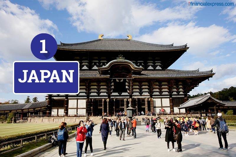 passport ranking 2020, world passport ranking 2020